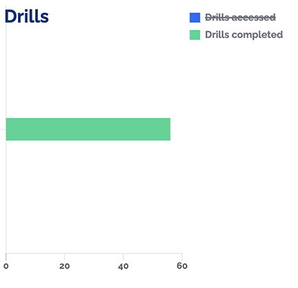 usage reports